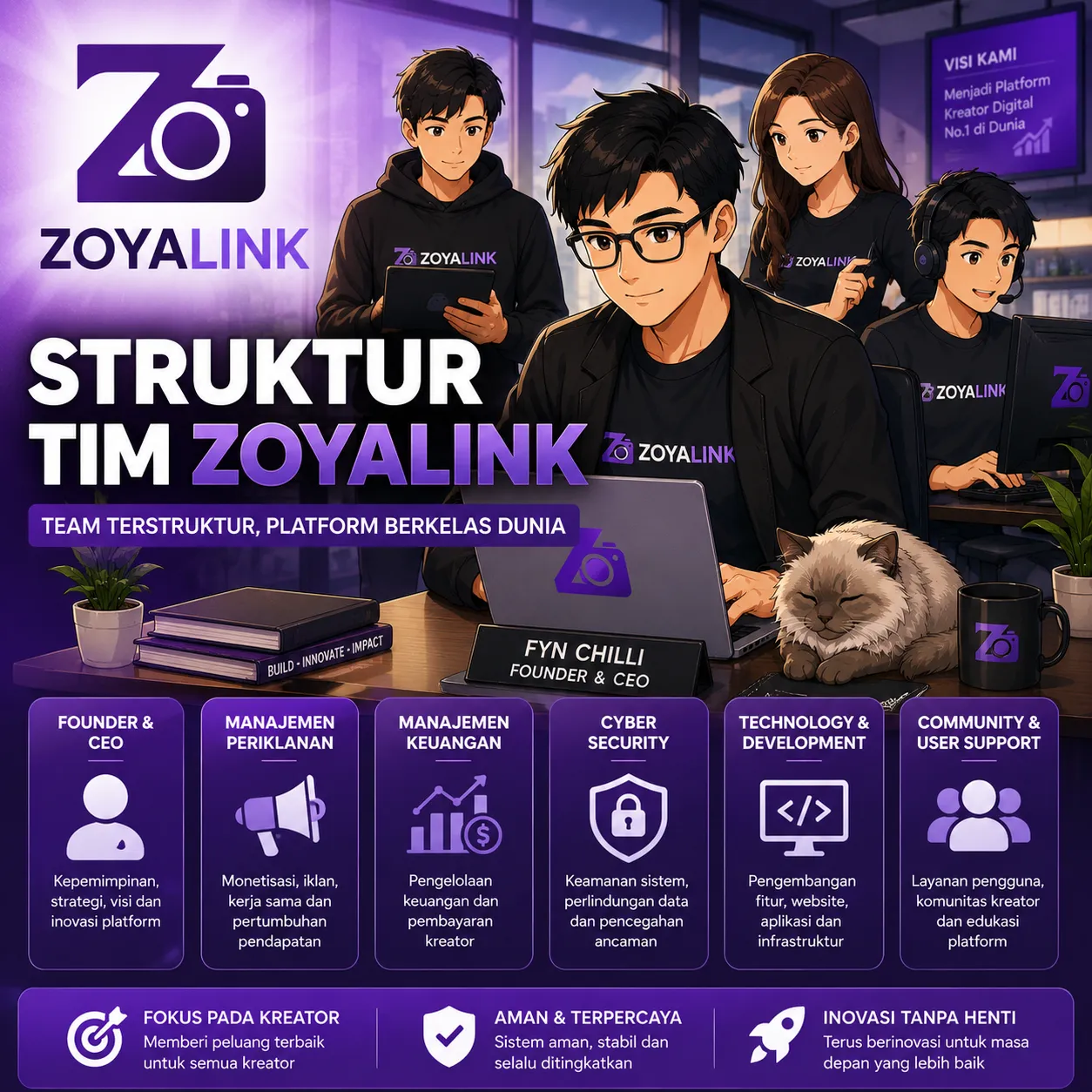 Struktur Tim Zoyalink: Mengenal Divisi dan Sistem Kerja di Balik Platform Kreator Digital